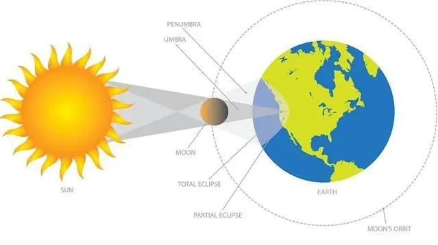 Principe de fonctionnement du capteur de rayonnement solaire.jpg