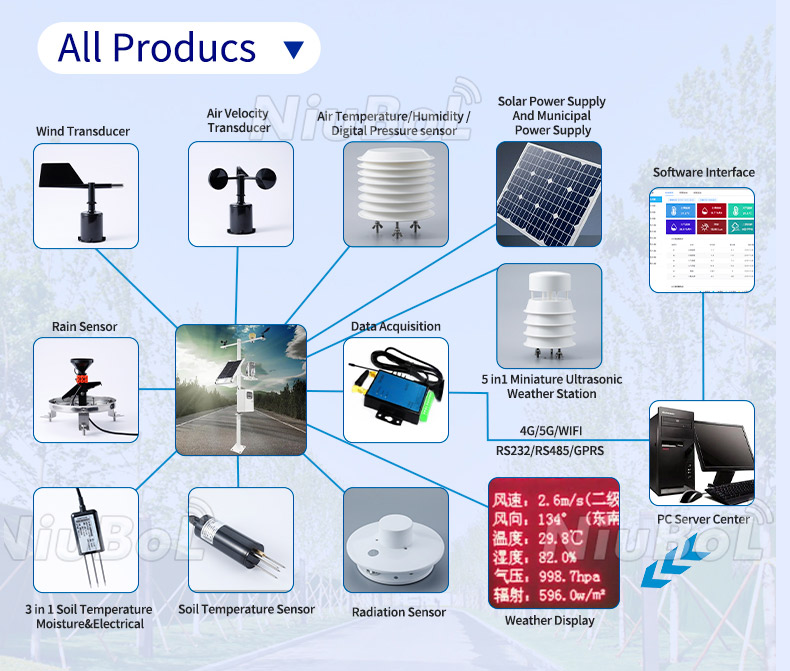 Capteurs agricoles IoT.jpg