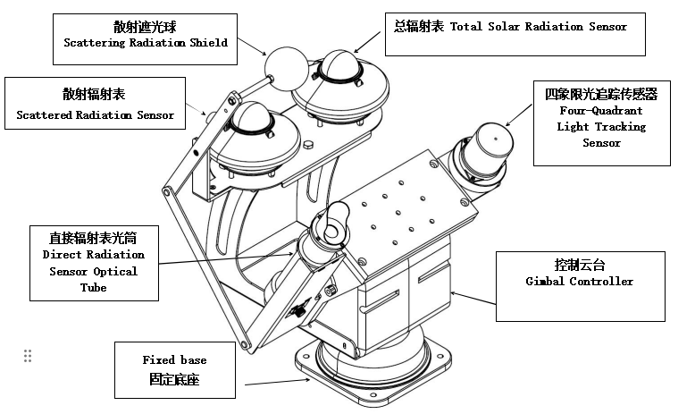 Instrument de suivi entièrement automatique du rayonnement solaire.png