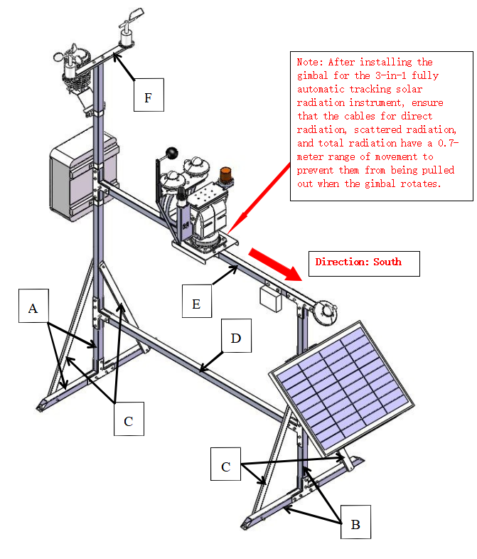Instrument de suivi entièrement automatique du rayonnement solaire.png