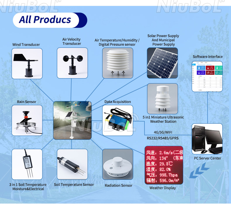Capteurs IoT agricoles.jpg