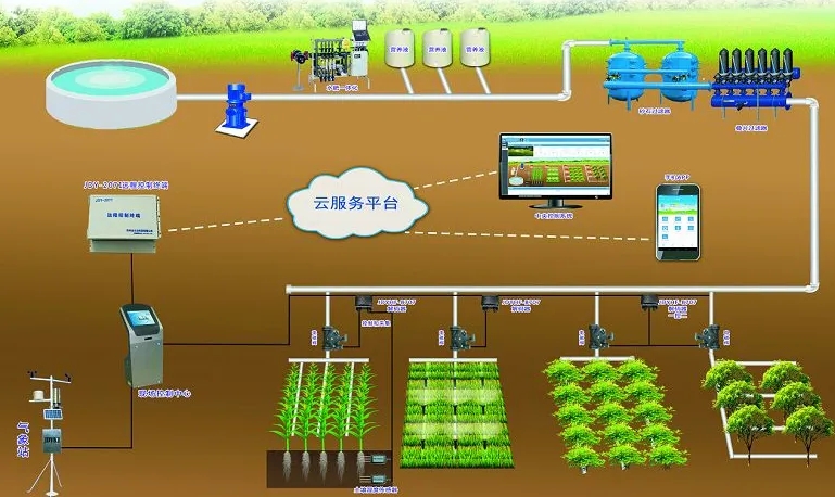 Internet des objets agricoles (2).jpg