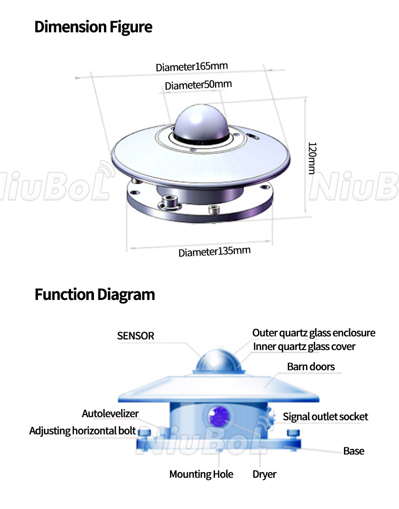 Appareils de mesure du rayonnement solaire.jpg