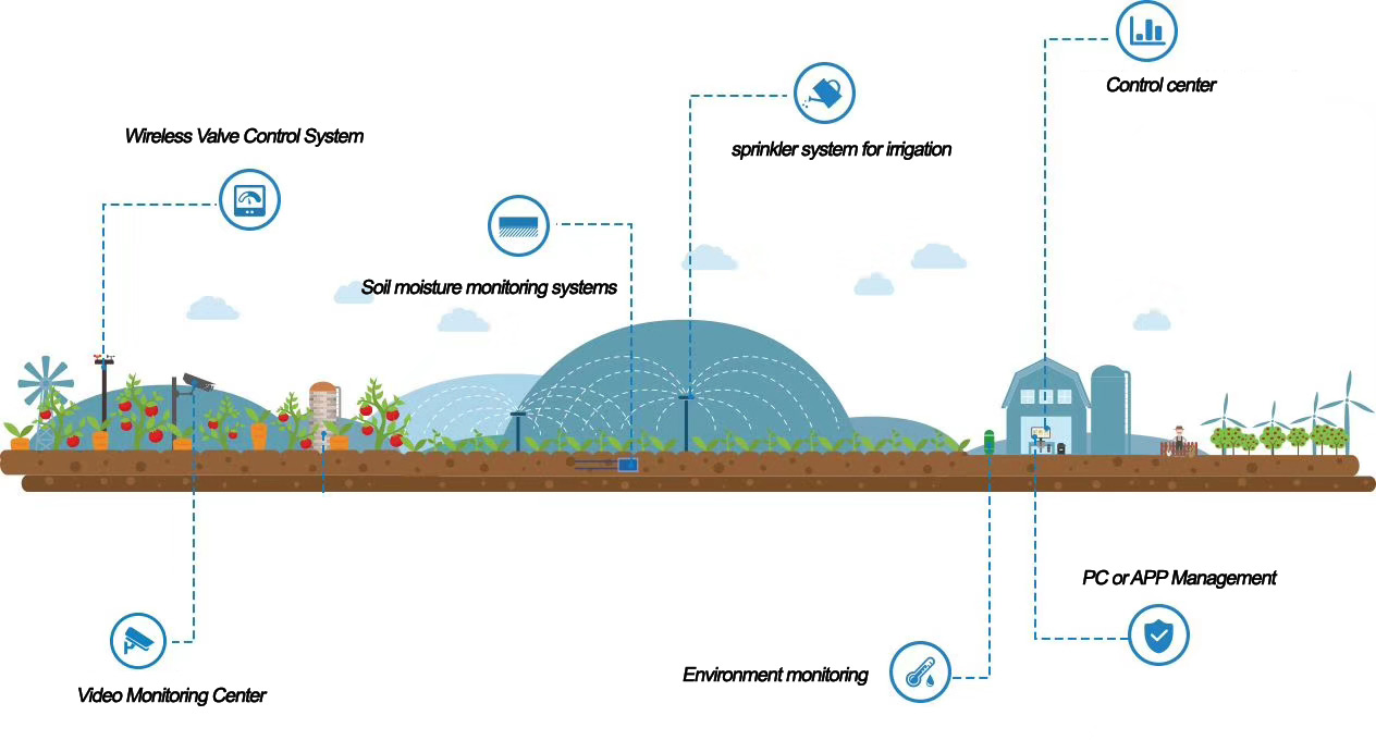Système de contrôle d'irrigation.jpg