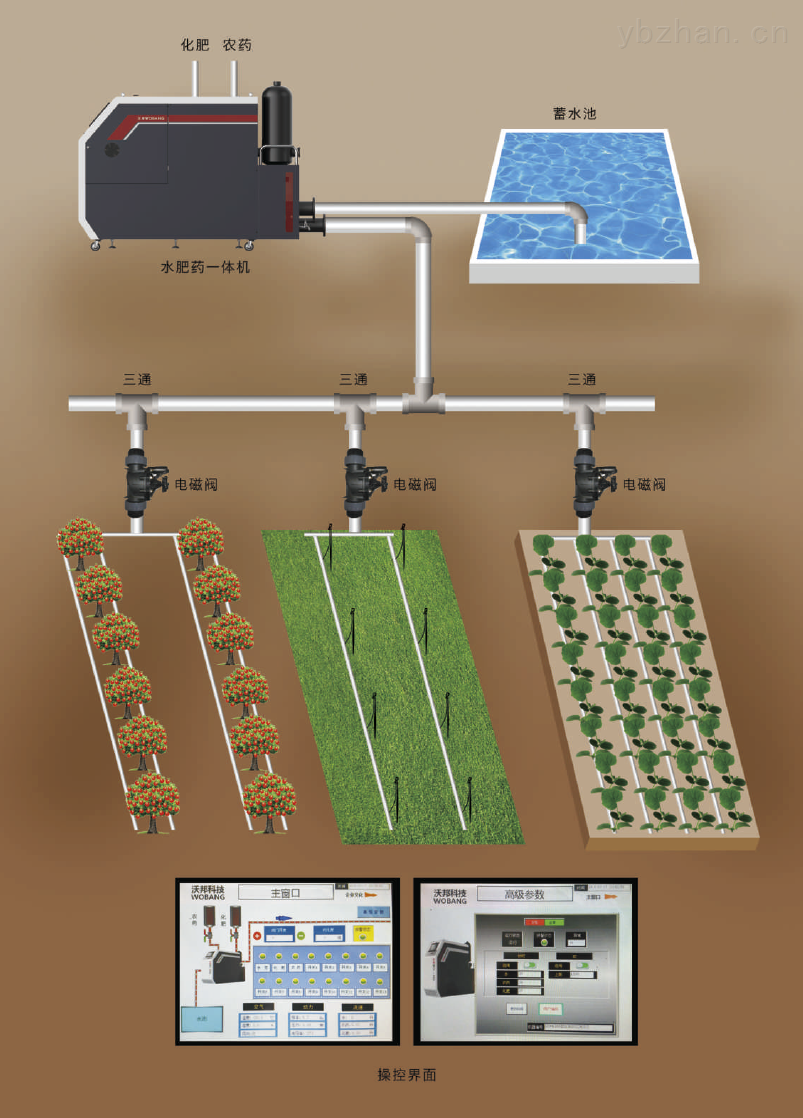 Sistema de control de riego (2).png