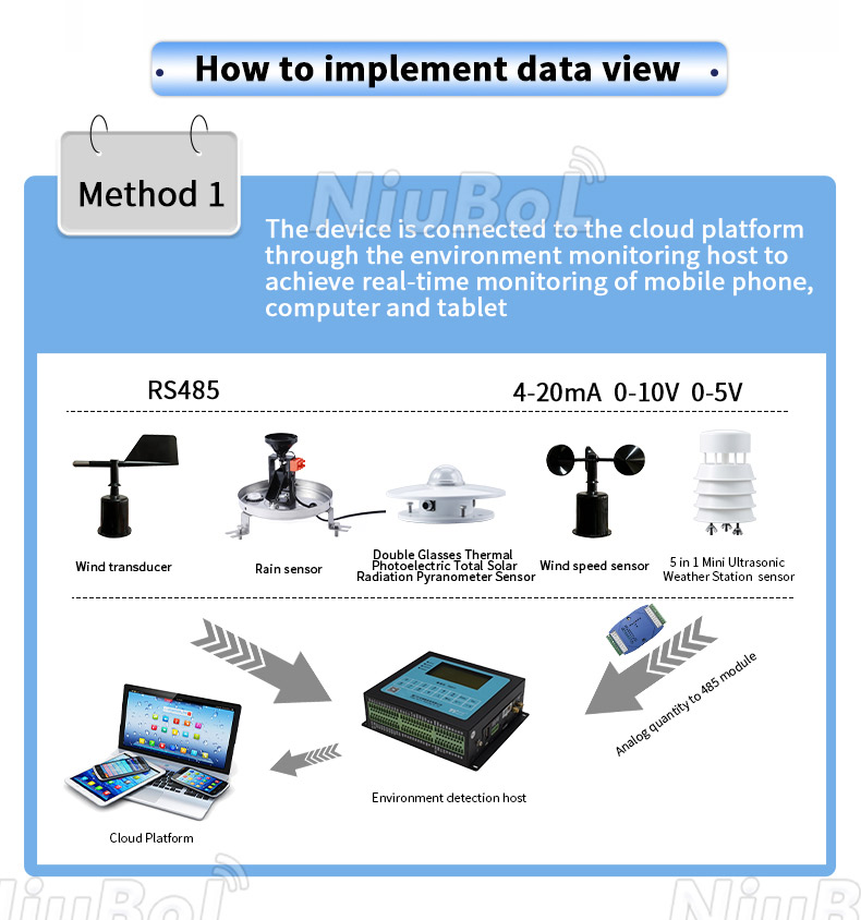 Capteurs de rayonnement solaire.jpg
