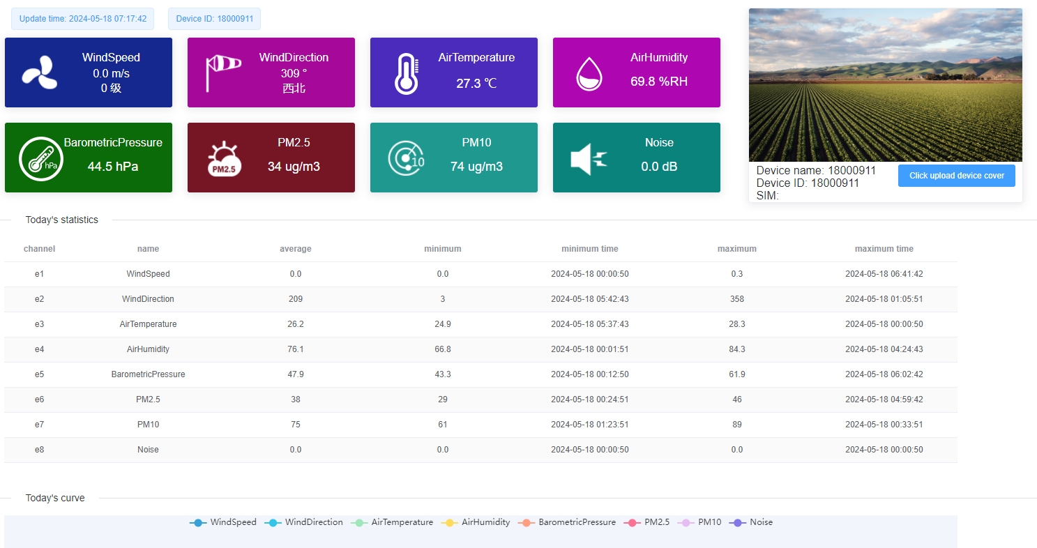 Système de station météorologique agricole IoT.png