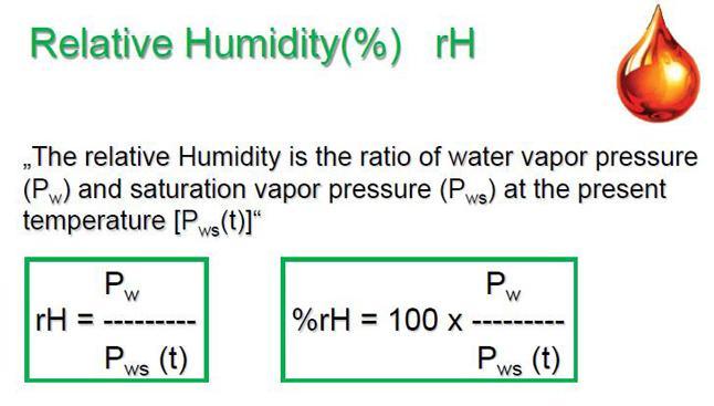 Humidité relative.jpeg