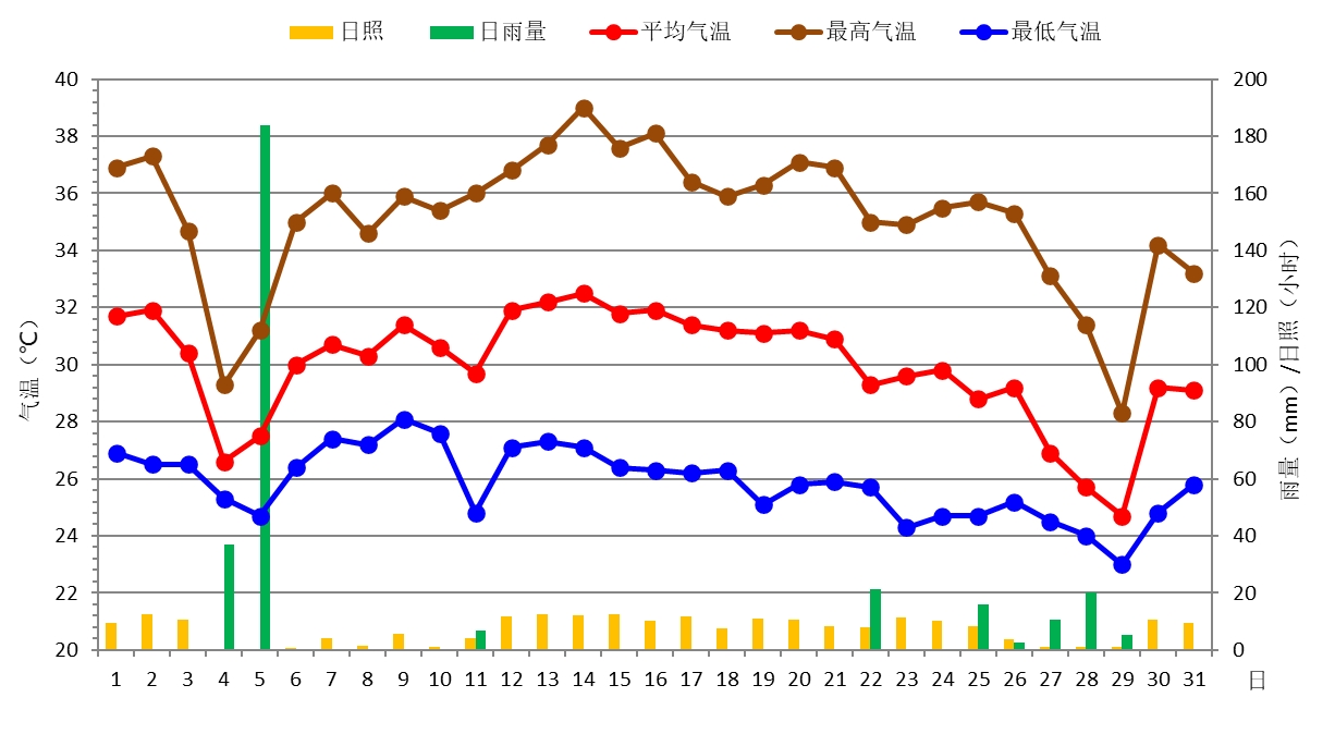 Stockage et analyse des données.png