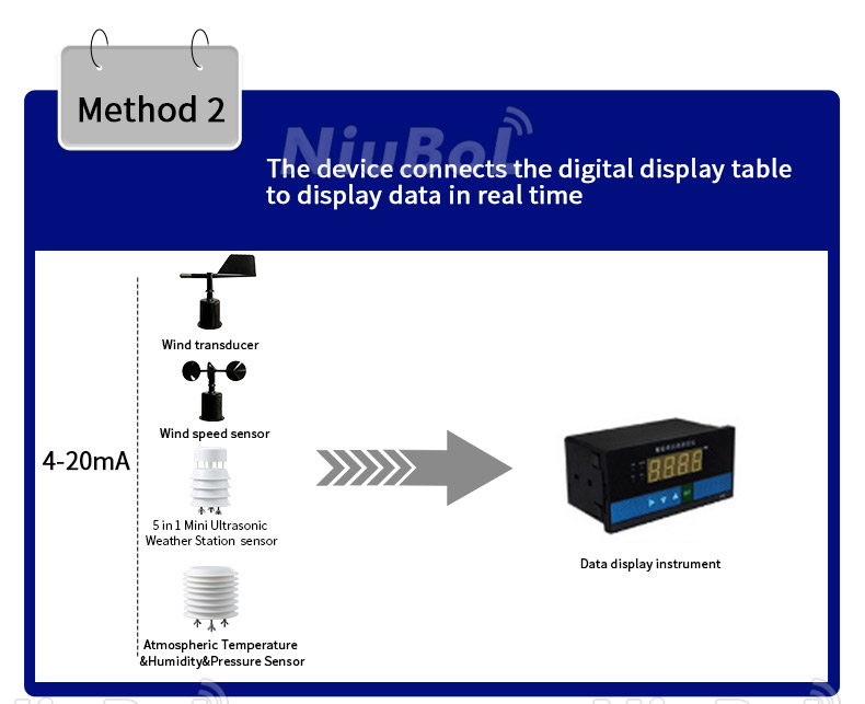 Capteur de température et d'humidité ambiantes.jpg
