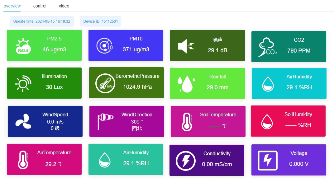 Plateforme cloud IoT agricole.jpg