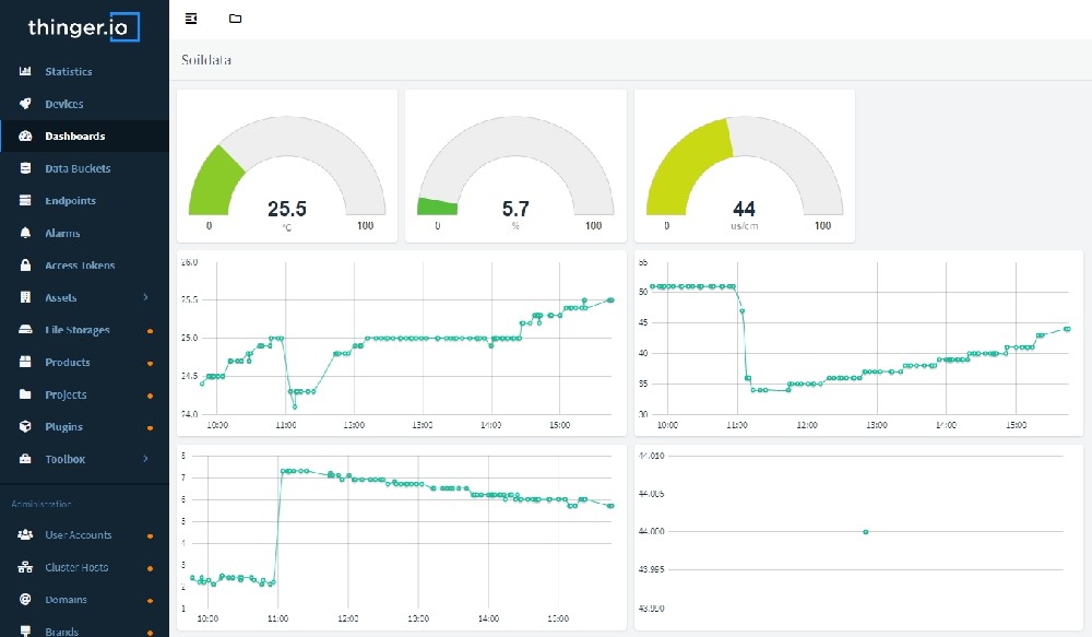 Iot platform.png Iot platform.png