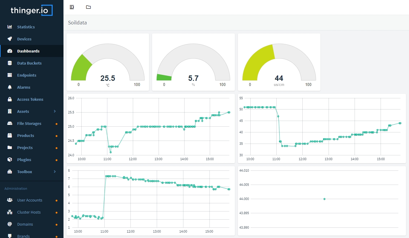 displayed on the dashboard.png displayed on the dashboard.png