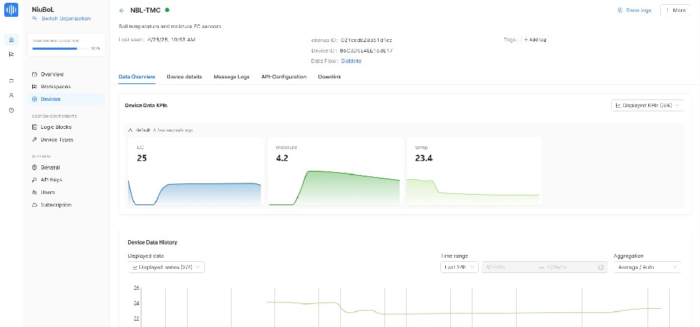 NiuBoL sensor interfaces with the akenza.io platform via the MQTT protocol.png