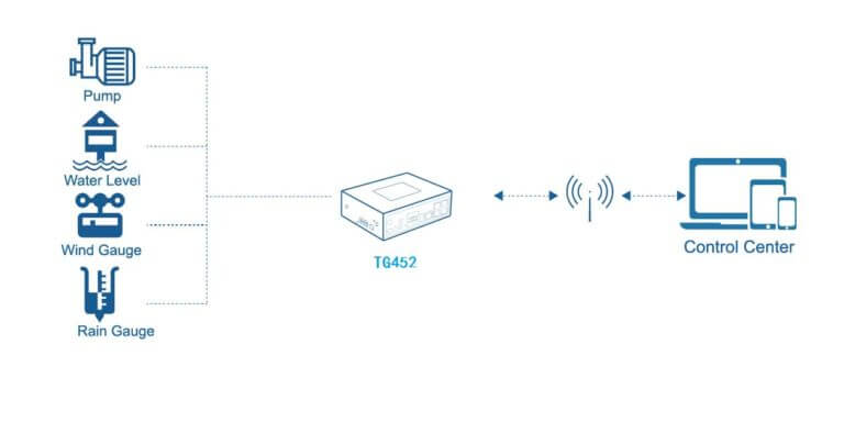 Produits_topologie_TG452-768x384.jpg