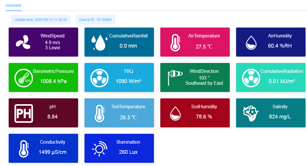 Precision Agriculture Solution.png Precision Agriculture Solution data.png