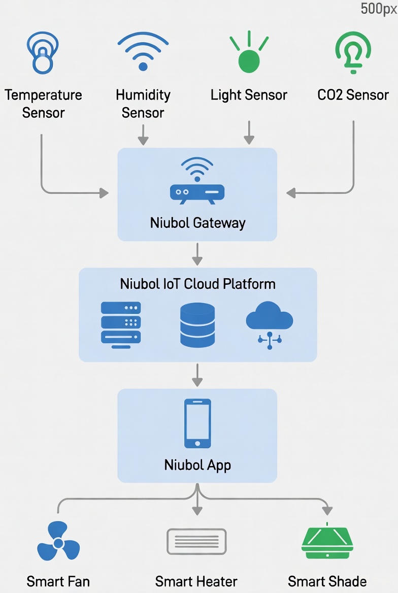 Data Logic Diagram.jpg Data Logic Diagram.jpg