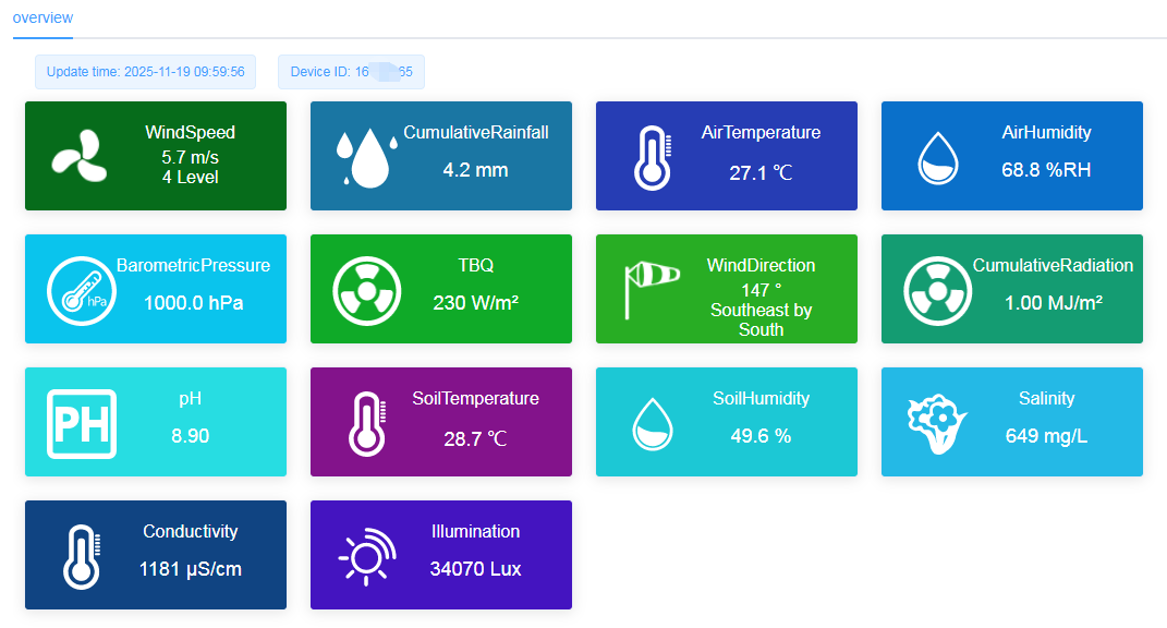 Cloud Platform Real-Time Monitoring.png Cloud Platform Real-Time Monitoring.png