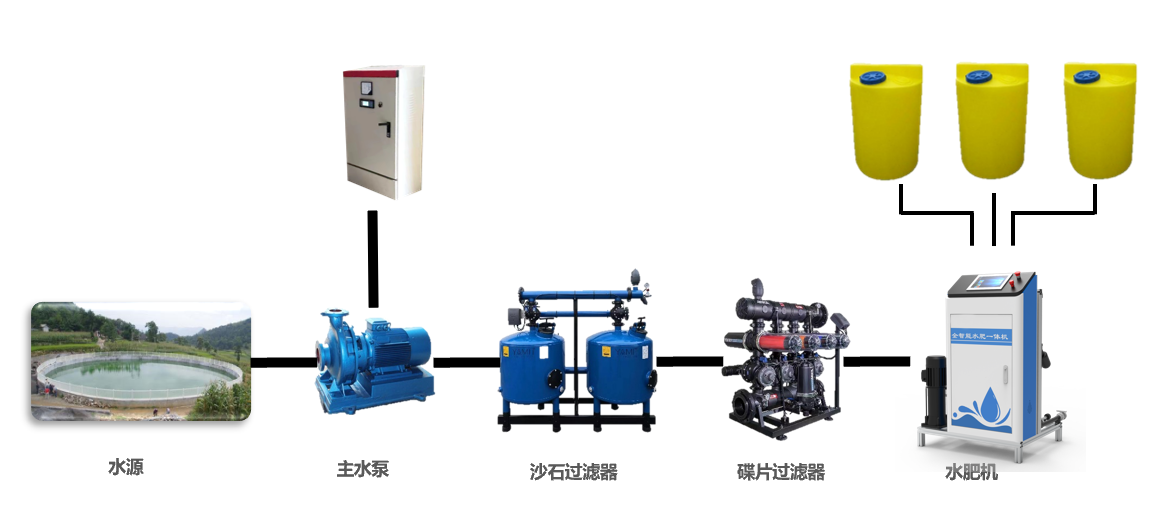 Water-Fertilizer Integrated Machine.png Water-Fertilizer Integrated Machine.png