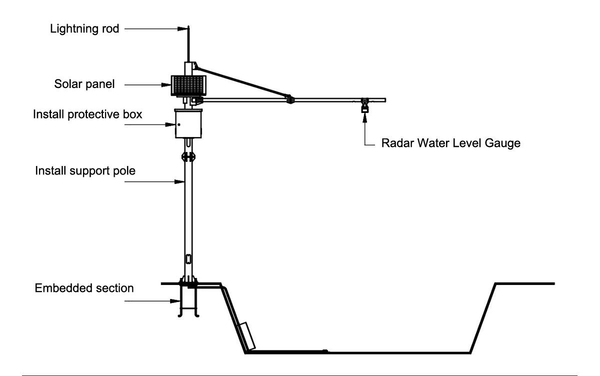 Radar Water Level Gauge.jpg