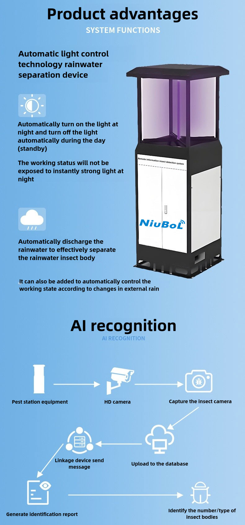 Smart Remote Insect Monitoring System Insect Monitoring Device.jpg