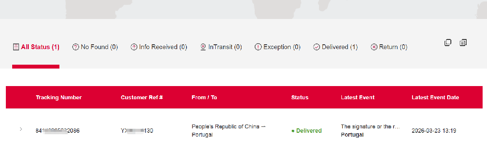 Soil Sensors and Radar Level Meters Exported to Portugal .png
