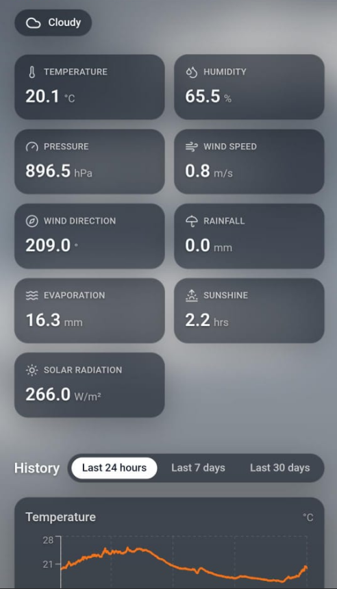 Station météorologique de recherche NiuBoL de 10 mètres installée en Tanzanie - application terrain
